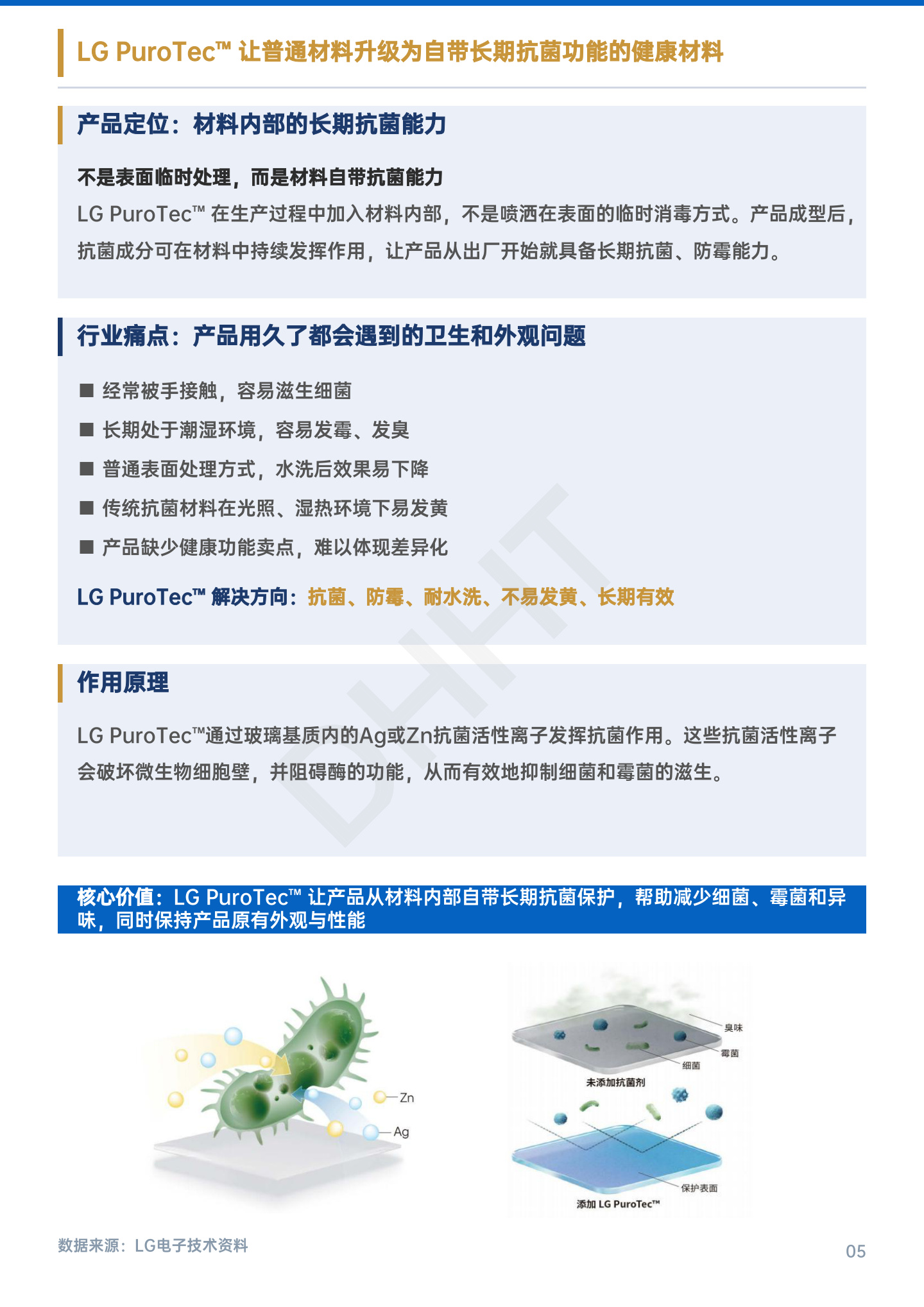 LG PuroTec 无机抗菌添加剂原版资料第 5 页