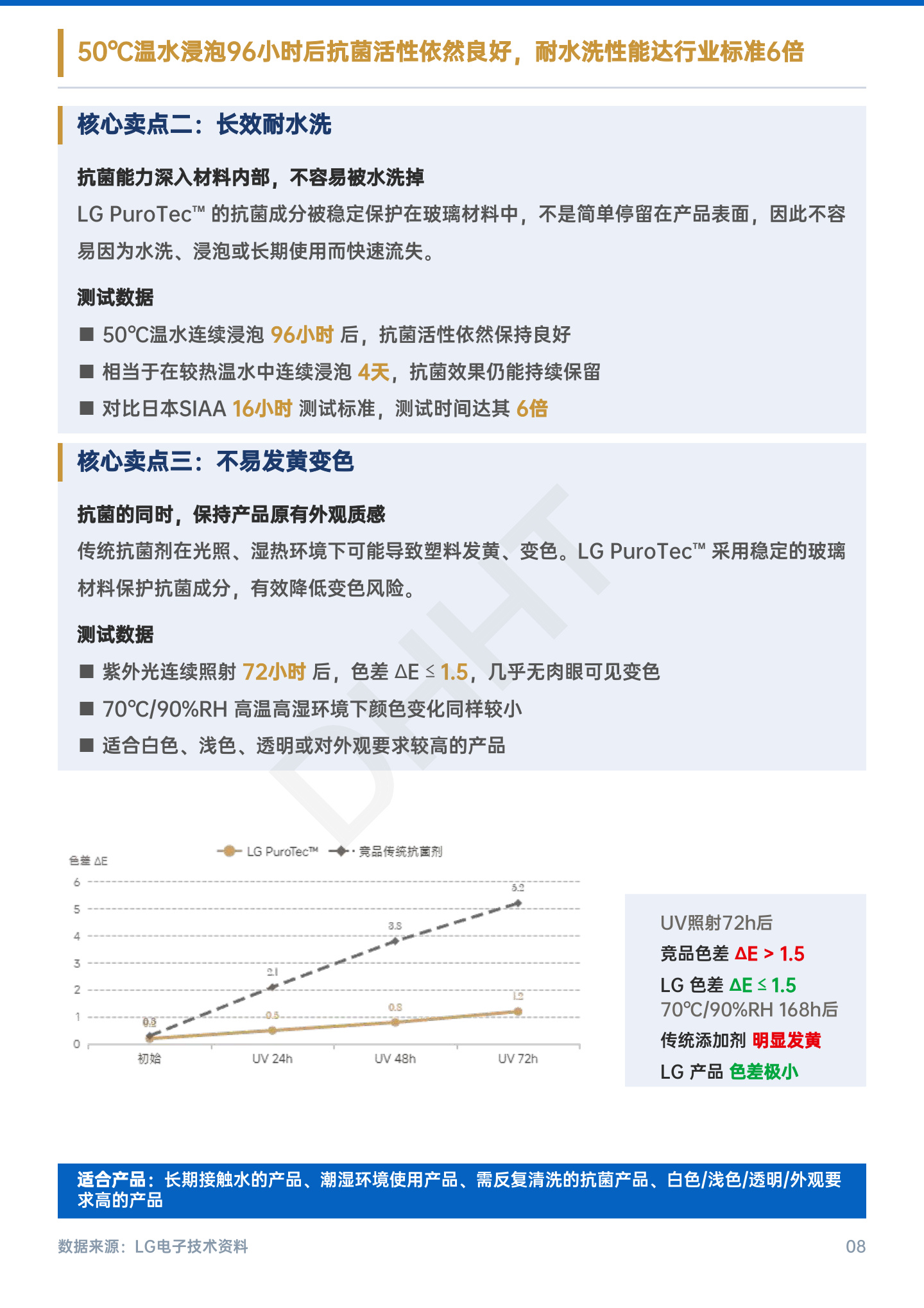LG PuroTec 无机抗菌添加剂原版资料第 8 页