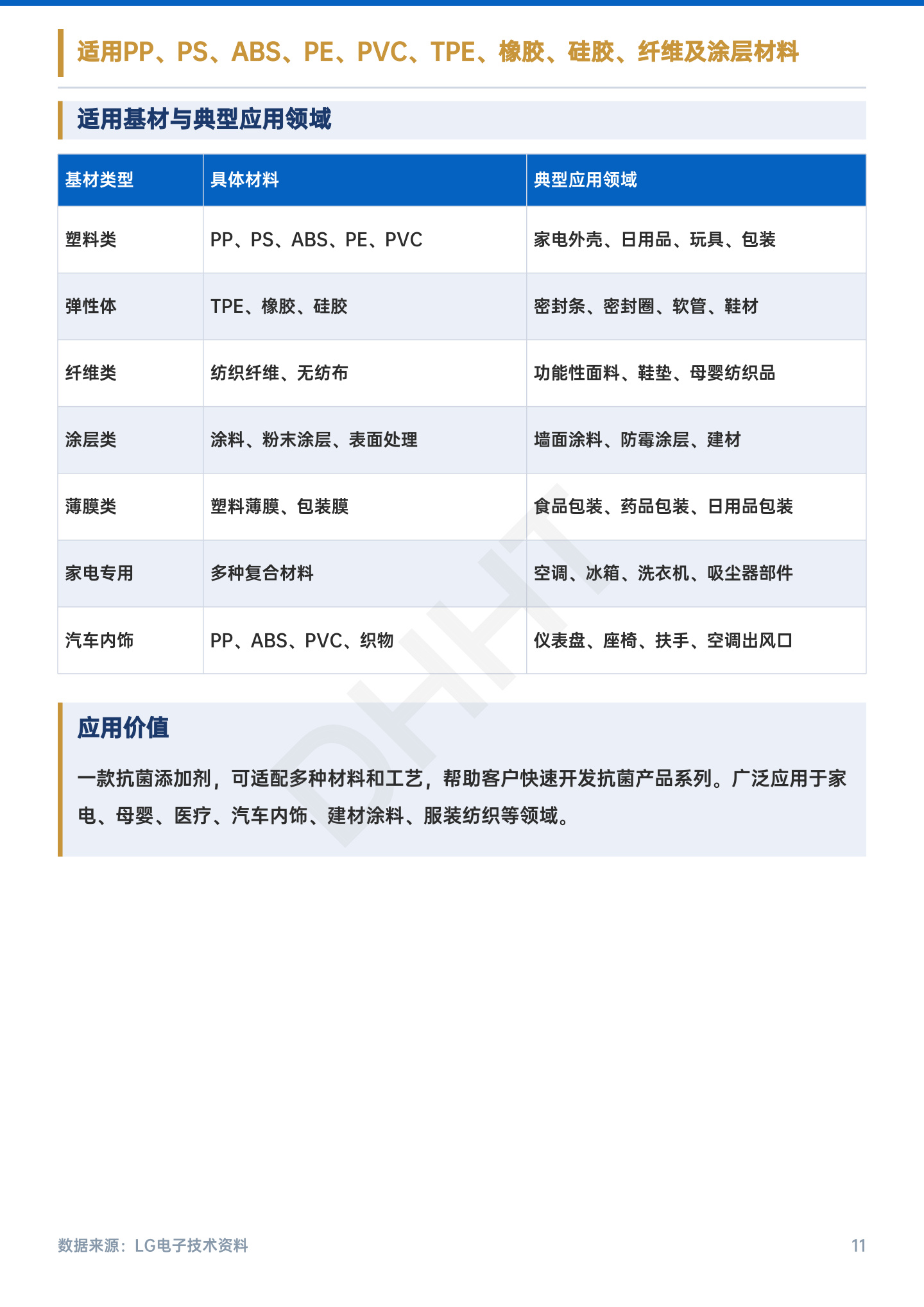 LG PuroTec 无机抗菌添加剂原版资料第 11 页