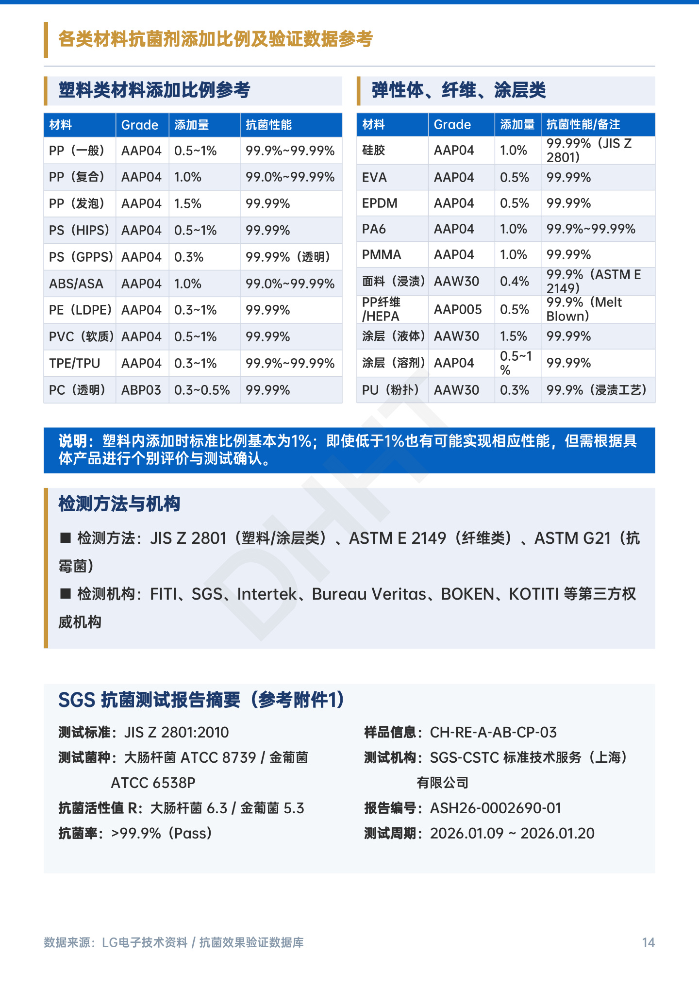 LG PuroTec 无机抗菌添加剂原版资料第 14 页