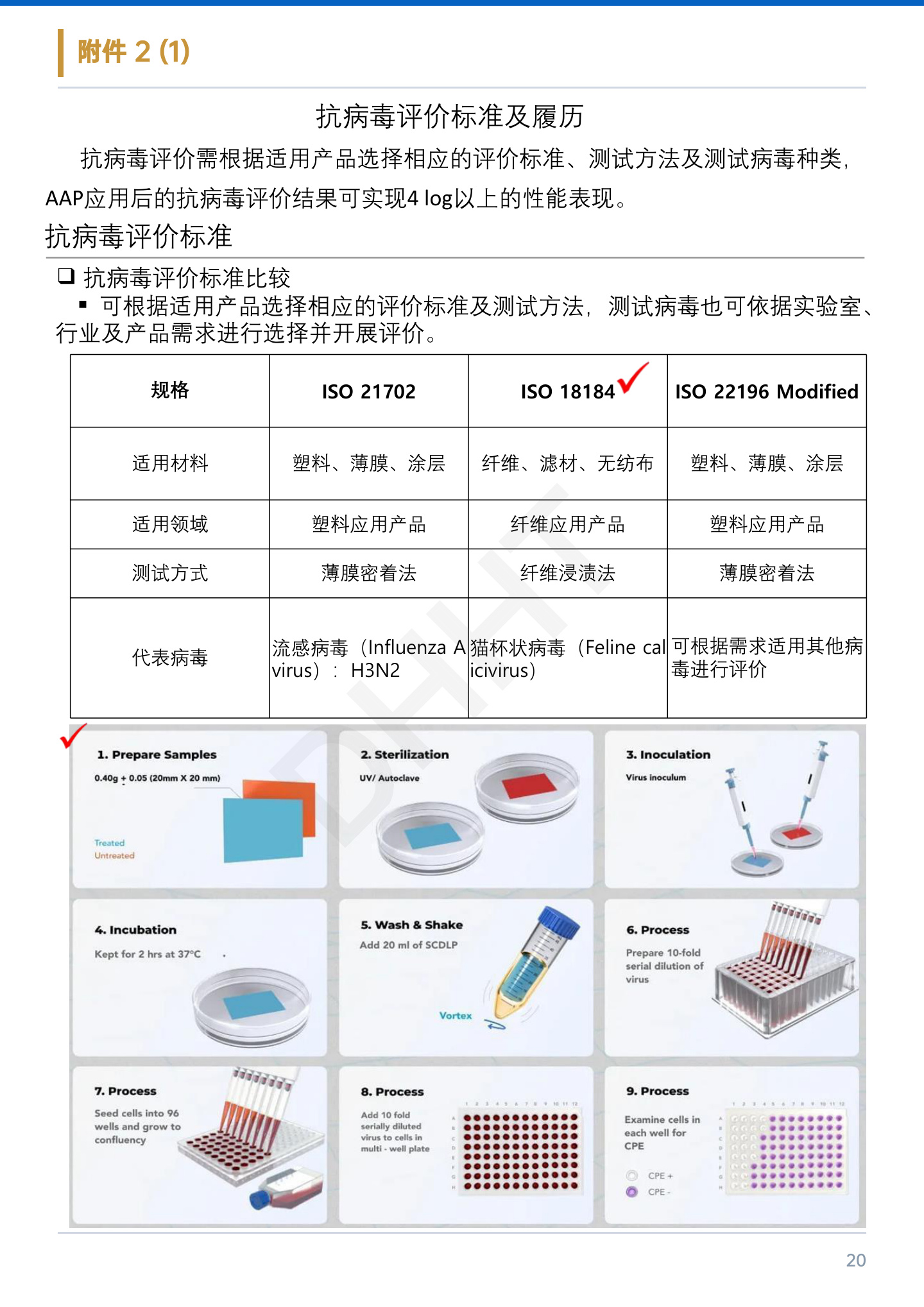 LG PuroTec 无机抗菌添加剂原版资料第 20 页
