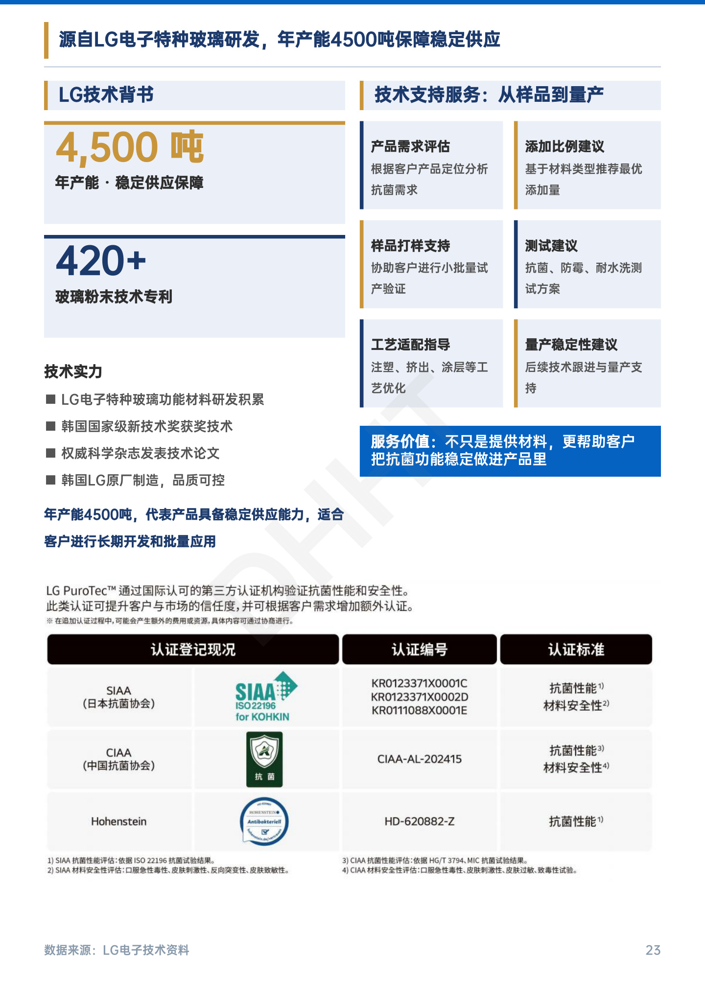 LG PuroTec 无机抗菌添加剂原版资料第 23 页