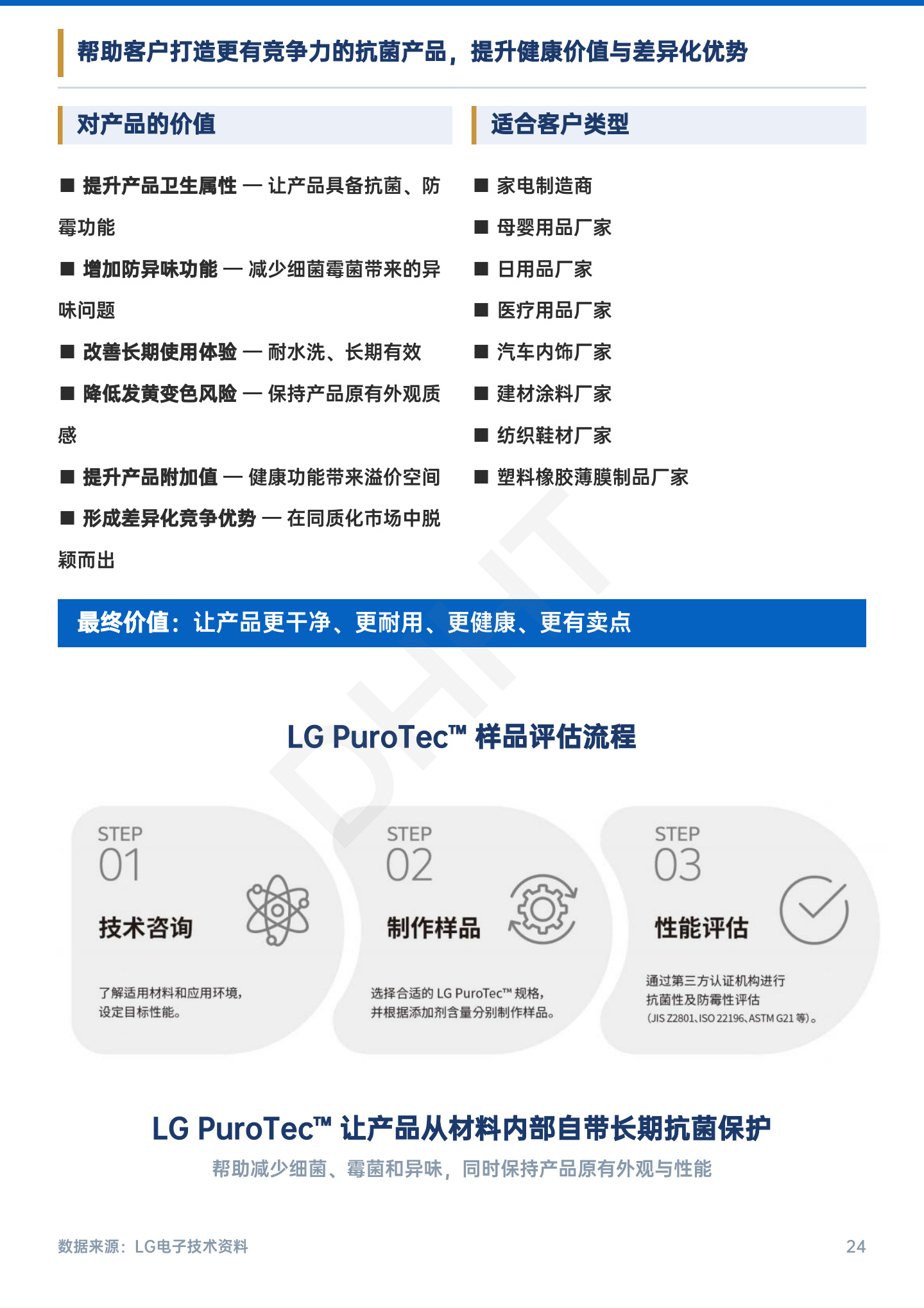 LG PuroTec 无机抗菌添加剂原版资料第 24 页